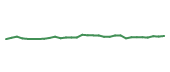 The price history of AMP following the congressional trade. The price history of AMP following the congressional trade.