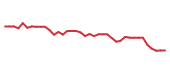 The price history of AMRZ following the congressional trade. The price history of AMRZ following the congressional trade.