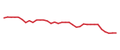 The price history of AMRZ following the congressional trade. The price history of AMRZ following the congressional trade.
