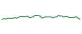 The price history of AMT following the congressional trade. The price history of AMT following the congressional trade.