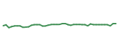 The price history of AMT following the congressional trade. The price history of AMT following the congressional trade.