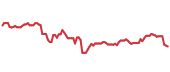 The price history of AON ninety days following the congressional trade. The price history of AON ninety days following the congressional trade.