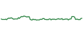 The price history of AON ninety days following the congressional trade. The price history of AON ninety days following the congressional trade.