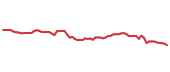 The price history of AON following the congressional trade. The price history of AON following the congressional trade.