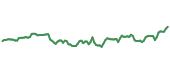 The price history of AOS ninety days following the congressional trade.