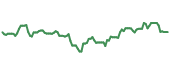 The price history of AOS following the congressional trade. The price history of AOS following the congressional trade.