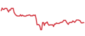 The price history of APD ninety days following the congressional trade. The price history of APD ninety days following the congressional trade.