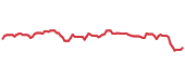 The price history of APD following the congressional trade. The price history of APD following the congressional trade.