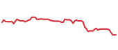 The price history of APD following the congressional trade. The price history of APD following the congressional trade.