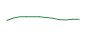 The price history of APD following the congressional trade. The price history of APD following the congressional trade.