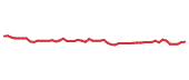 The price history of APG following the congressional trade. The price history of APG following the congressional trade.