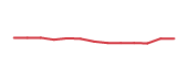 The price history of APH following the congressional trade. The price history of APH following the congressional trade.