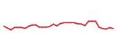 The price history of APH following the congressional trade. The price history of APH following the congressional trade.