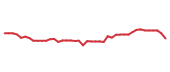 The price history of APO following the congressional trade. The price history of APO following the congressional trade.