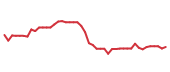 The price history of APO following the congressional trade. The price history of APO following the congressional trade.