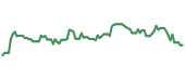 The price history of APTV ninety days following the congressional trade. The price history of APTV ninety days following the congressional trade.