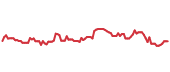 The price history of APTV ninety days following the congressional trade. The price history of APTV ninety days following the congressional trade.