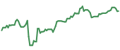 The price history of ARES ninety days following the congressional trade. The price history of ARES ninety days following the congressional trade.