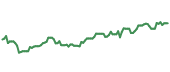The price history of ARES ninety days following the congressional trade. The price history of ARES ninety days following the congressional trade.