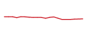 The price history of ARIS following the congressional trade. The price history of ARIS following the congressional trade.