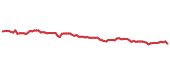 The price history of ATR following the congressional trade. The price history of ATR following the congressional trade.
