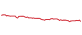 The price history of ATR following the congressional trade. The price history of ATR following the congressional trade.