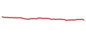 The price history of ATR following the congressional trade. The price history of ATR following the congressional trade.
