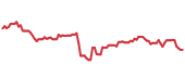 The price history of AVB ninety days following the congressional trade. The price history of AVB ninety days following the congressional trade.