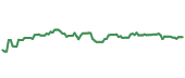 The price history of AVB ninety days following the congressional trade. The price history of AVB ninety days following the congressional trade.