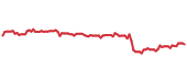 The price history of AVB following the congressional trade. The price history of AVB following the congressional trade.