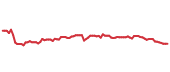 The price history of AVB following the congressional trade. The price history of AVB following the congressional trade.