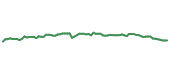 The price history of AVB following the congressional trade. The price history of AVB following the congressional trade.