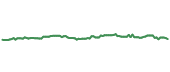 The price history of AVB ninety days following the congressional trade. The price history of AVB ninety days following the congressional trade.