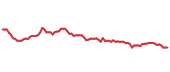 The price history of AVY following the congressional trade. The price history of AVY following the congressional trade.