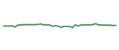 The price history of AVY following the congressional trade. The price history of AVY following the congressional trade.