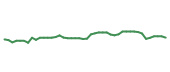 The price history of AVY following the congressional trade. The price history of AVY following the congressional trade.