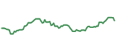 The price history of AXP following the congressional trade. The price history of AXP following the congressional trade.