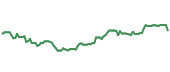 The price history of AXP following the congressional trade. The price history of AXP following the congressional trade.