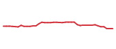 The price history of AXP following the congressional trade. The price history of AXP following the congressional trade.