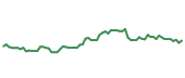 The price history of AXP following the congressional trade. The price history of AXP following the congressional trade.