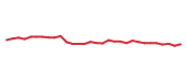 The price history of AXP following the congressional trade. The price history of AXP following the congressional trade.