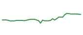 The price history of AXP following the congressional trade. The price history of AXP following the congressional trade.