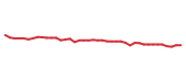 The price history of AXP following the congressional trade. The price history of AXP following the congressional trade.