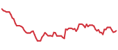 The price history of AXTA following the congressional trade. The price history of AXTA following the congressional trade.