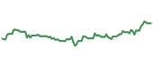 The price history of AZO ninety days following the congressional trade. The price history of AZO ninety days following the congressional trade.