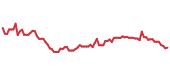 The price history of AZO following the congressional trade. The price history of AZO following the congressional trade.