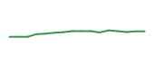 The price history of AZO following the congressional trade. The price history of AZO following the congressional trade.