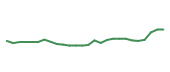 The price history of AZO following the congressional trade. The price history of AZO following the congressional trade.