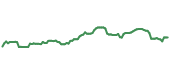 The price history of BAC ninety days following the congressional trade. The price history of BAC ninety days following the congressional trade.