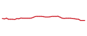 The price history of BAC following the congressional trade. The price history of BAC following the congressional trade.